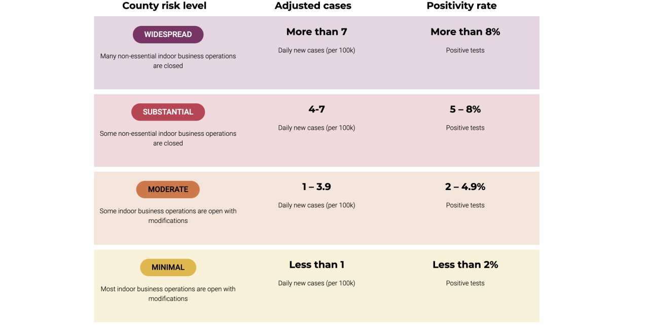Tier System