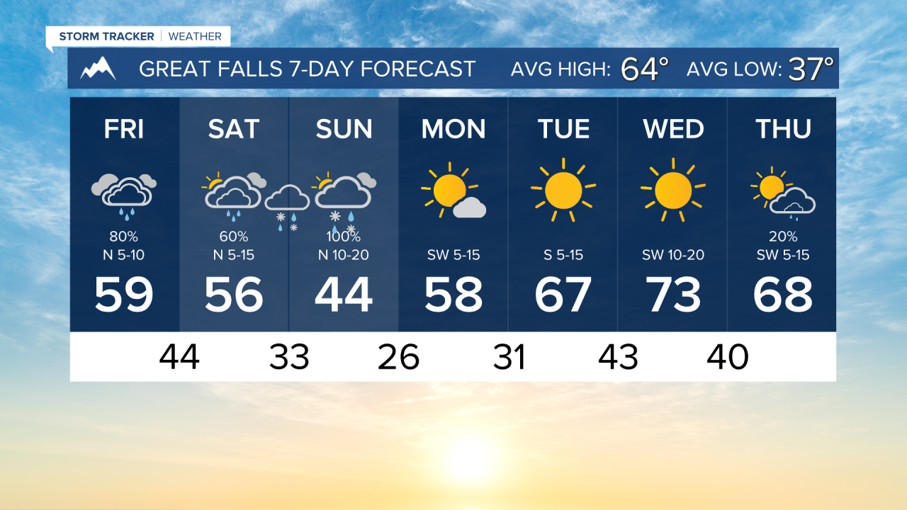 7 Day AM GREAT FALLS.png