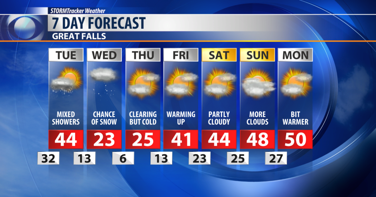 Big cool down on the way