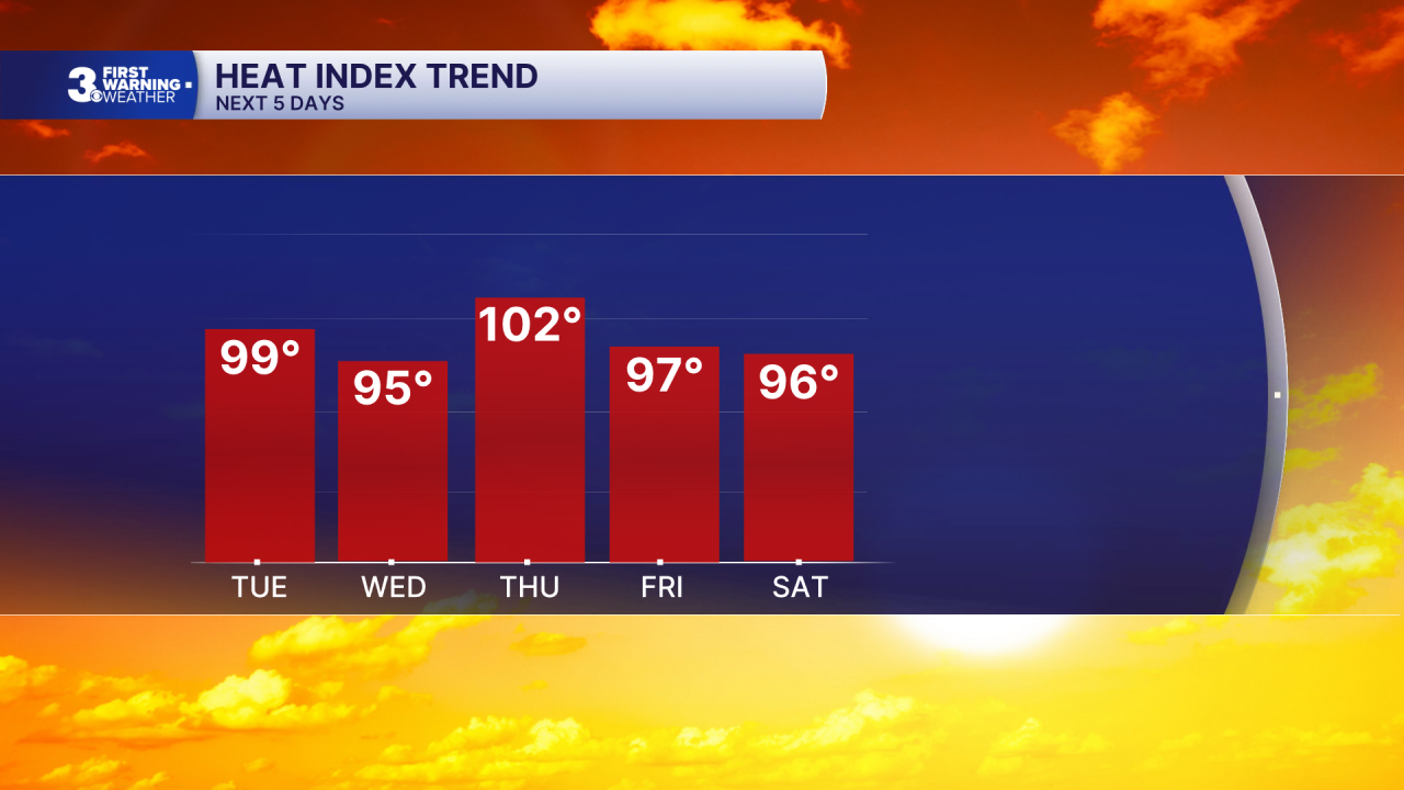 Chart - Heat Index 5 Day.png
