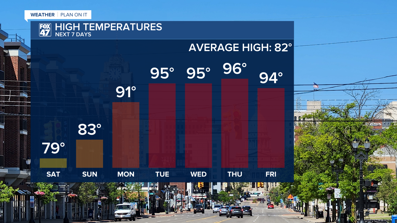 High Temperatures