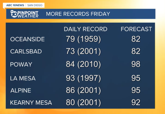 More Friday Records.png