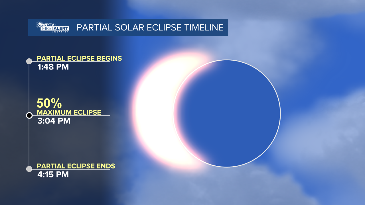 ECLIPSE FORECAST.png