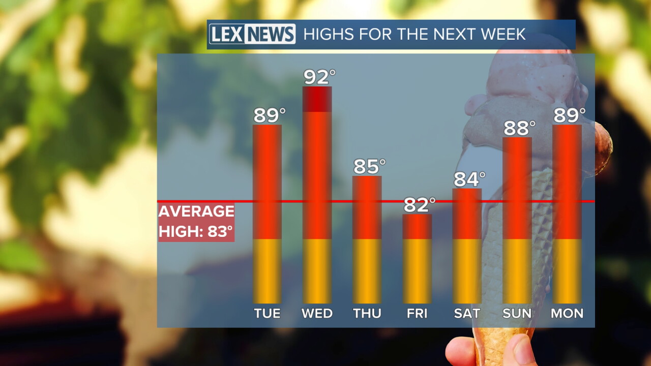 97highs.jpeg