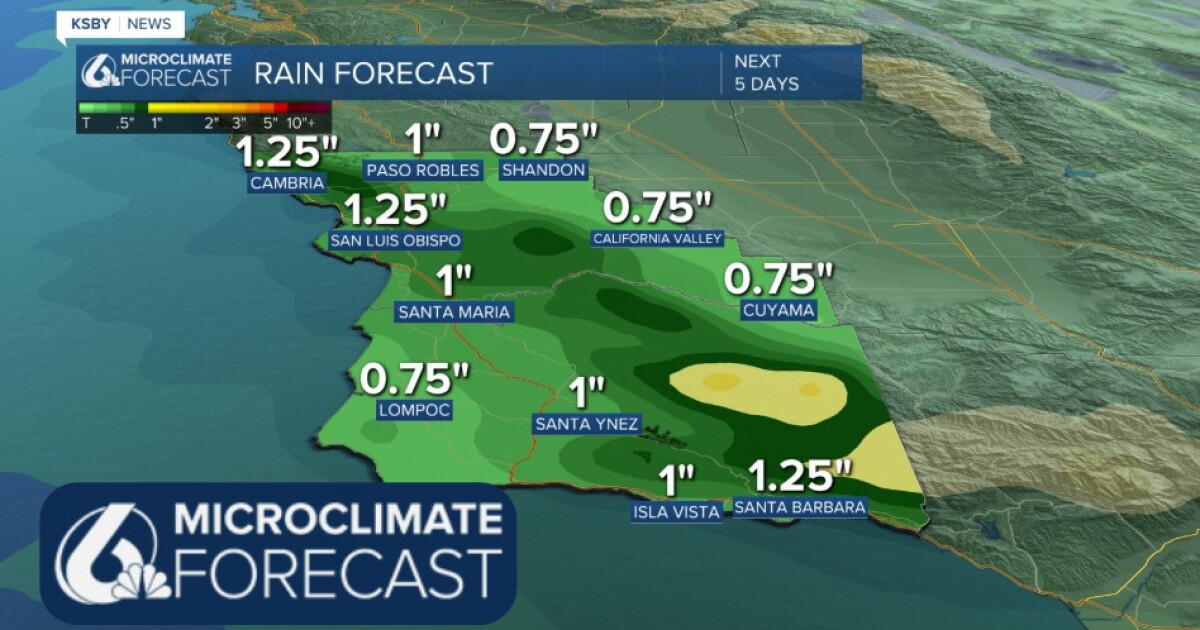 Cool temperatures and rain to start the week