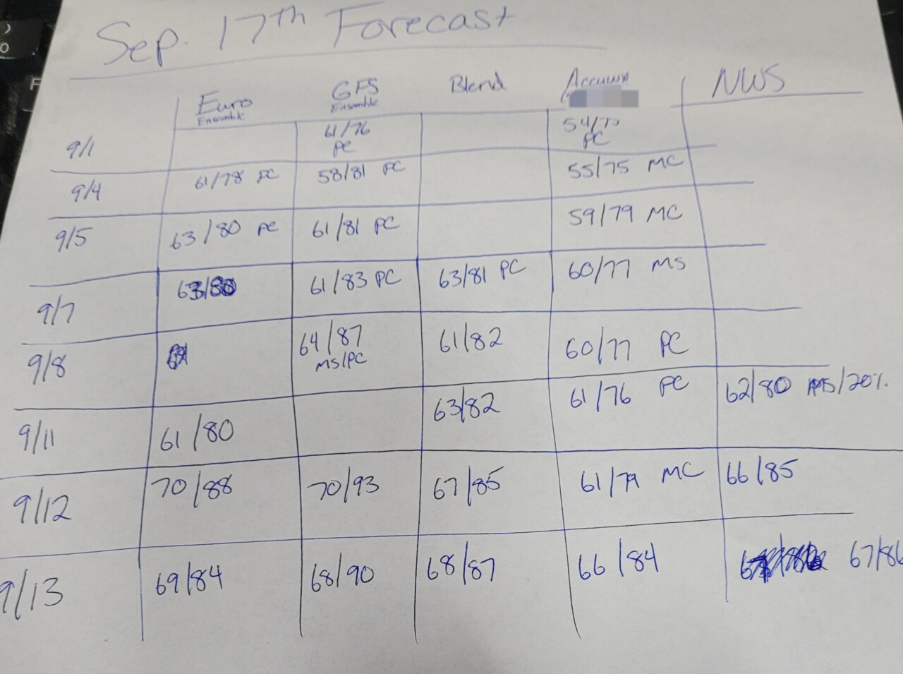 Forecast Table.jpg