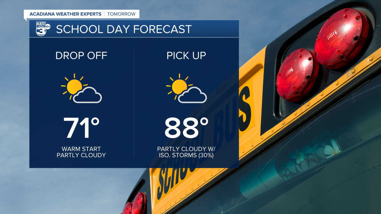 School Day Forecast.png