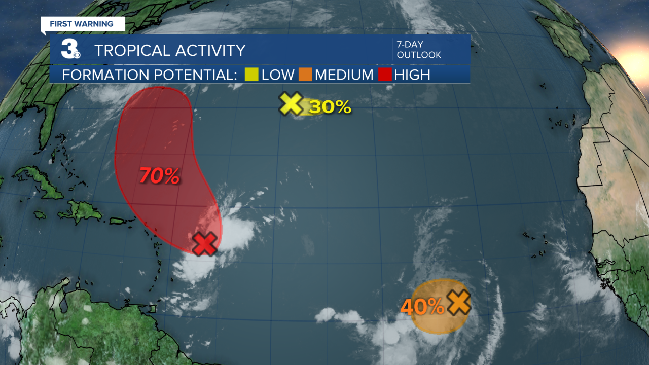 Tropical Activity.png