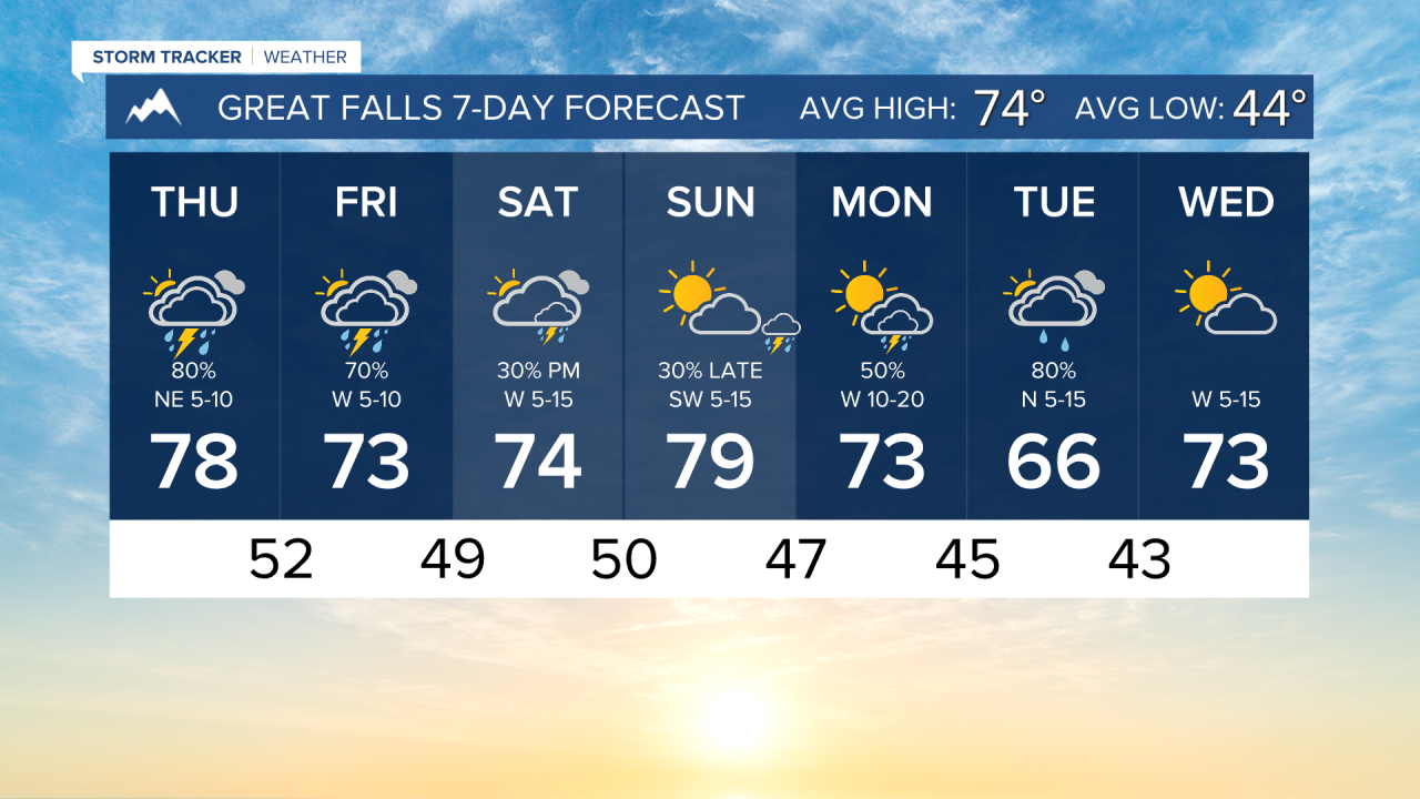 7 Day AM GREAT FALLS.png