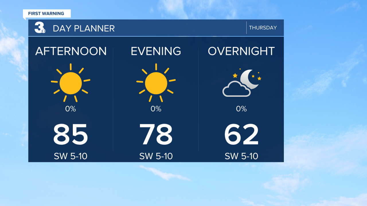 Day Planner - Noon.png