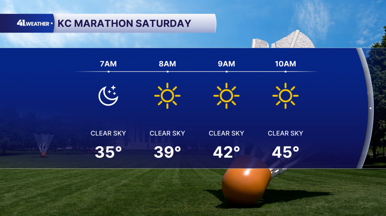KC Marathon Forecast