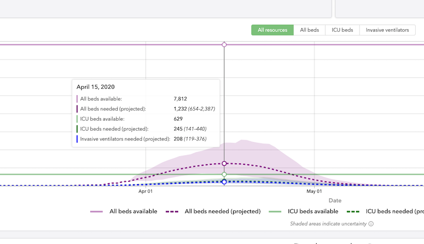 New COVID-19 Projections for Tennessee Hospital Beds