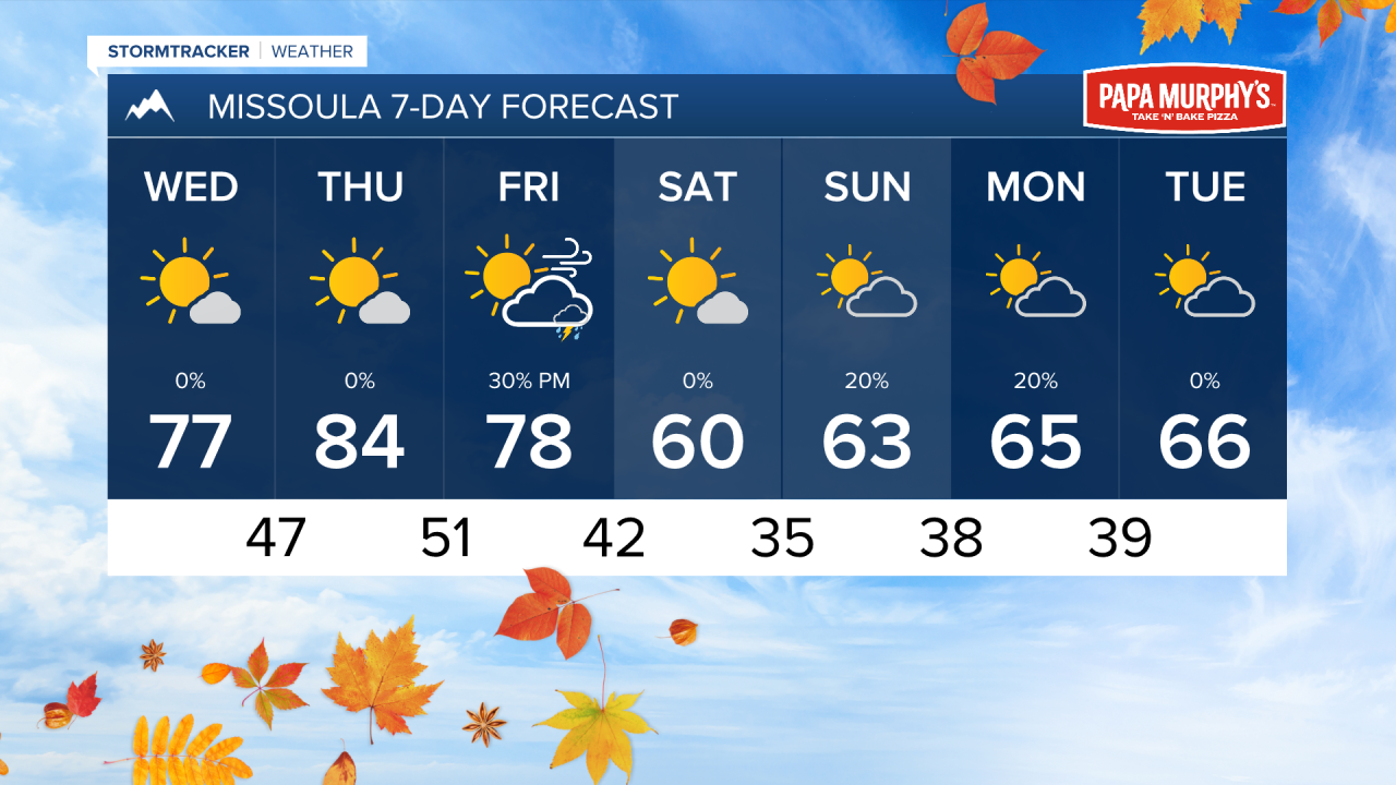 PM MISSOULA 7DAY.png
