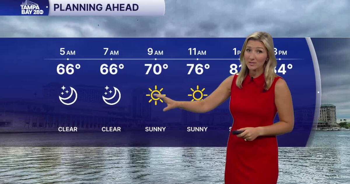 Forecast: Plenty of sunshine and cooler temperatures to enjoy this weekend