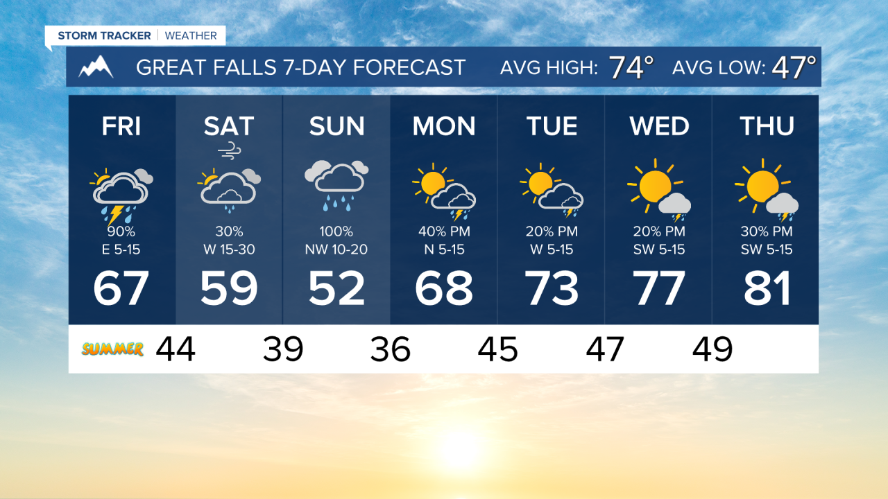 7 Day AM GREAT FALLS.png