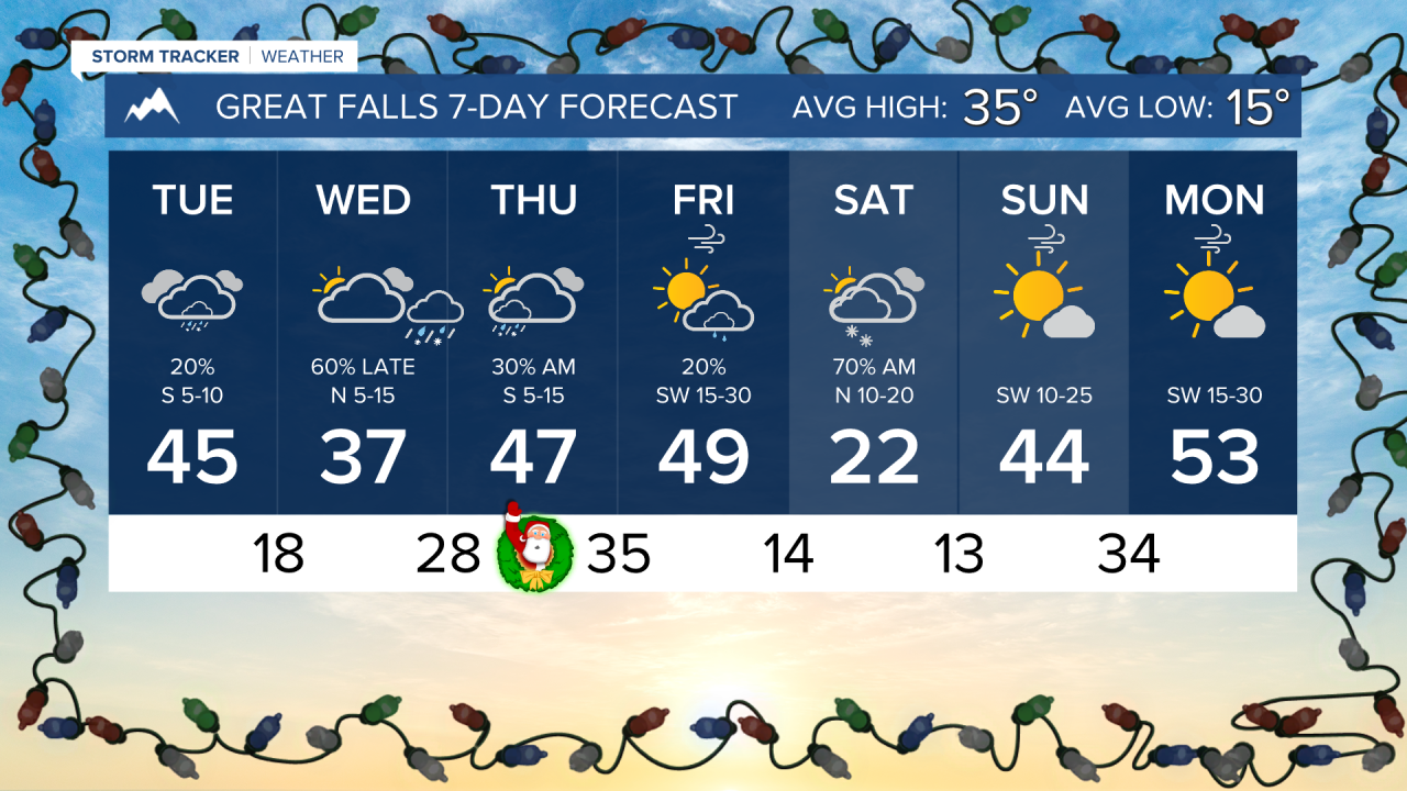 7 Day AM GREAT FALLS.png