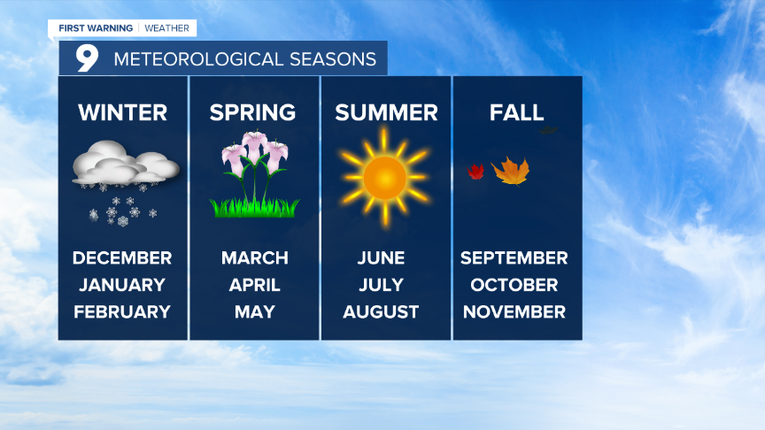 Cuy Meteorological Seasons.png