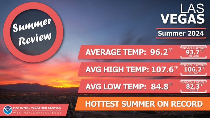 Hottest summer on record