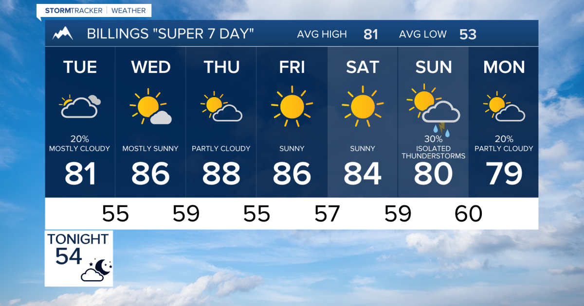 Q2 Billings Area Weather: A new month begins with a bit of unsettled weather