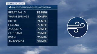 Top Wind Gusts.jpg