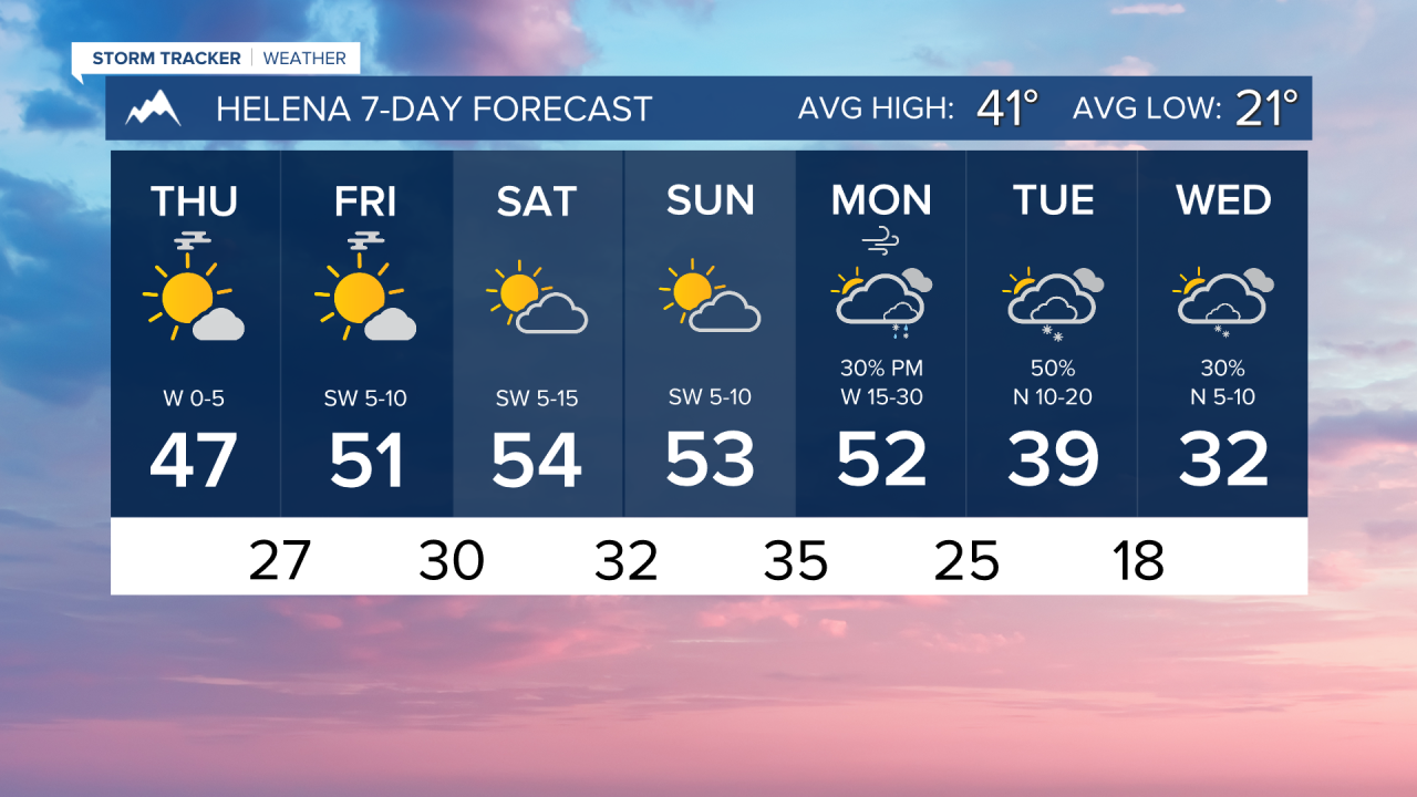 7 Day AM HELENA.png