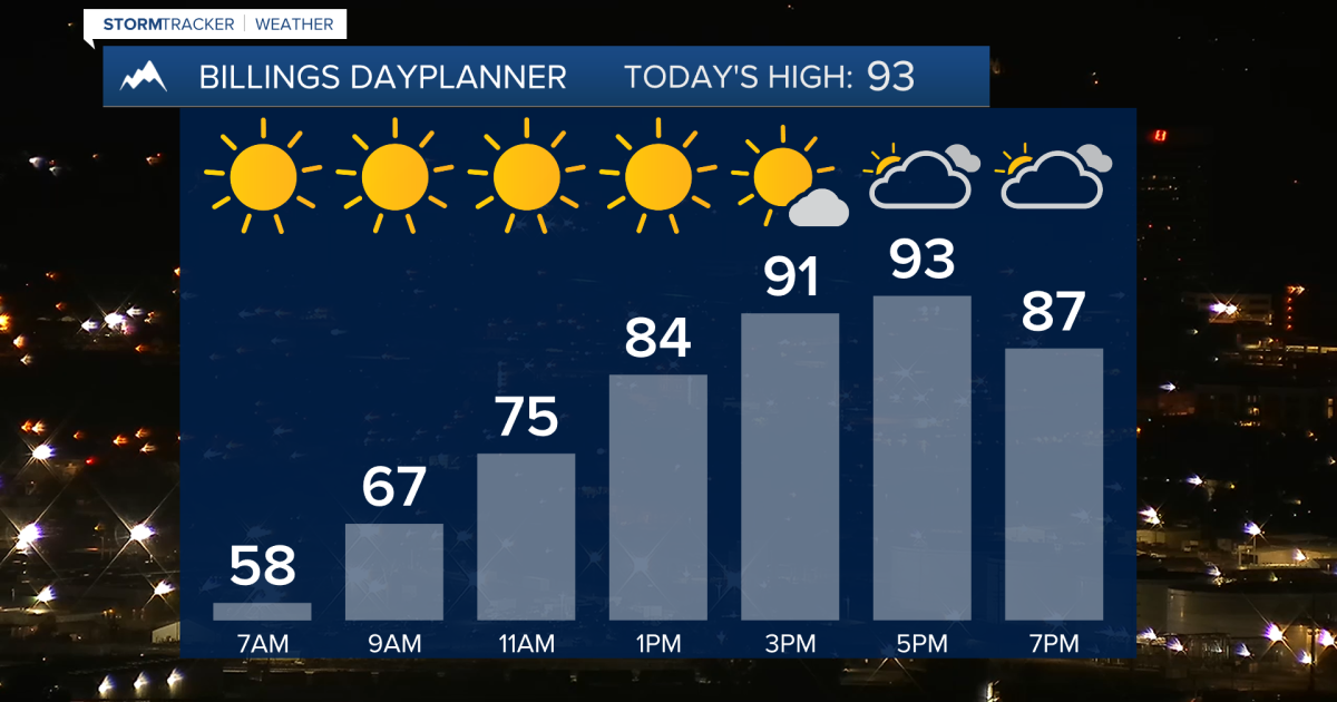 Q2 Billings Area Weather: Heating up with a chance of severe storms on ...