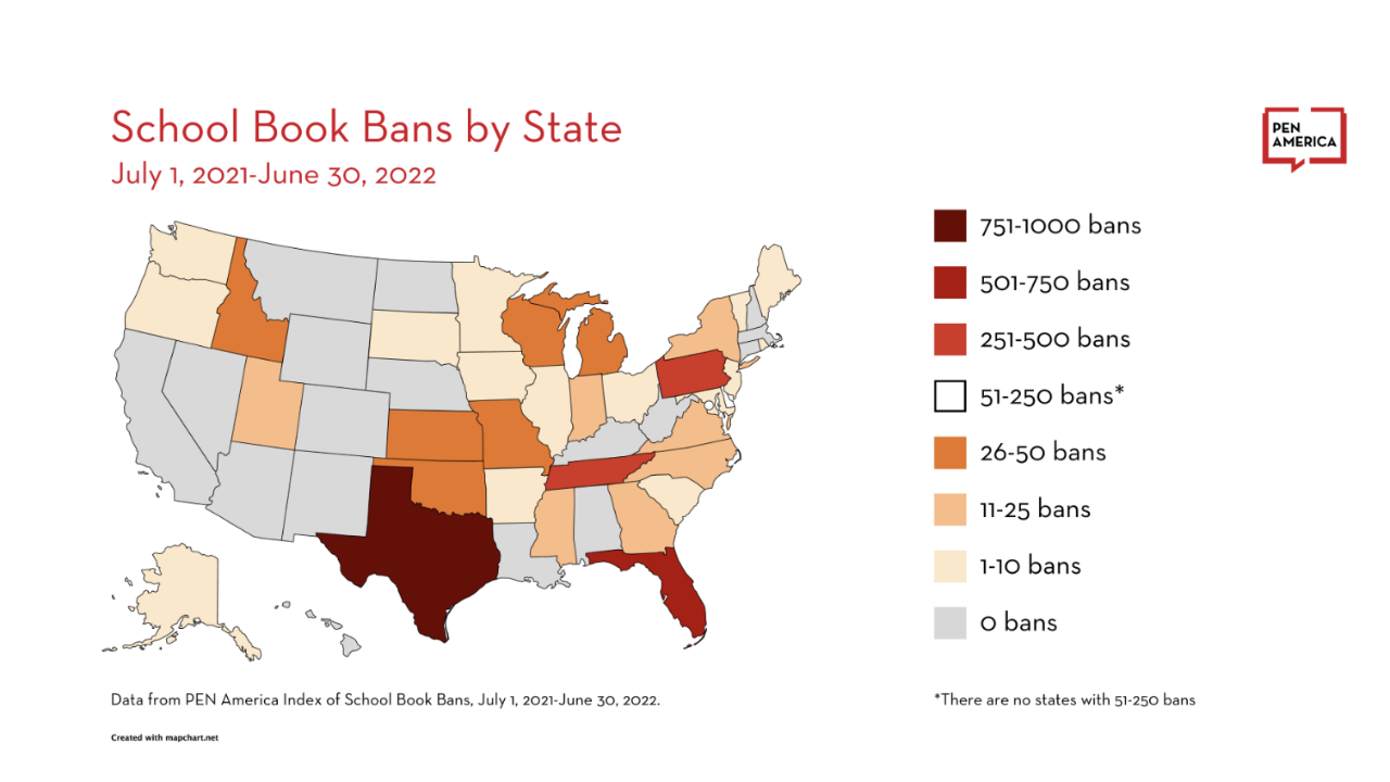 pen america graph.png