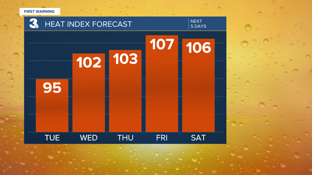 Heat Index Bar Graph - 5 Day.png