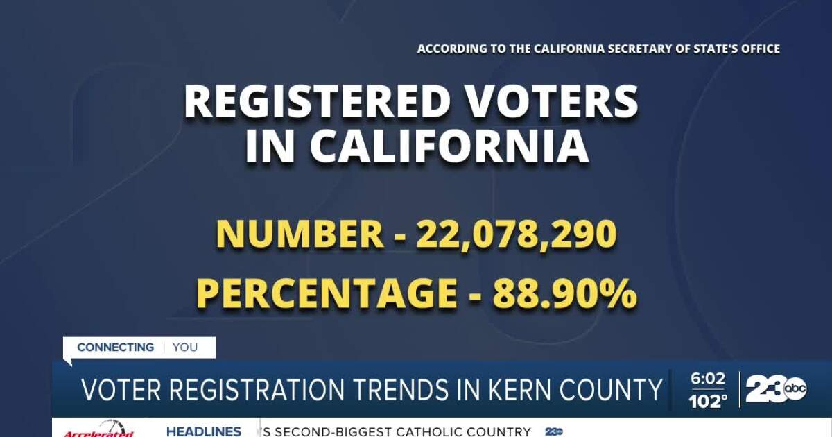There Has Been An Increase Of Registered Voters In Kern there-has-been-an-increase-of-registered-voters-in-kern