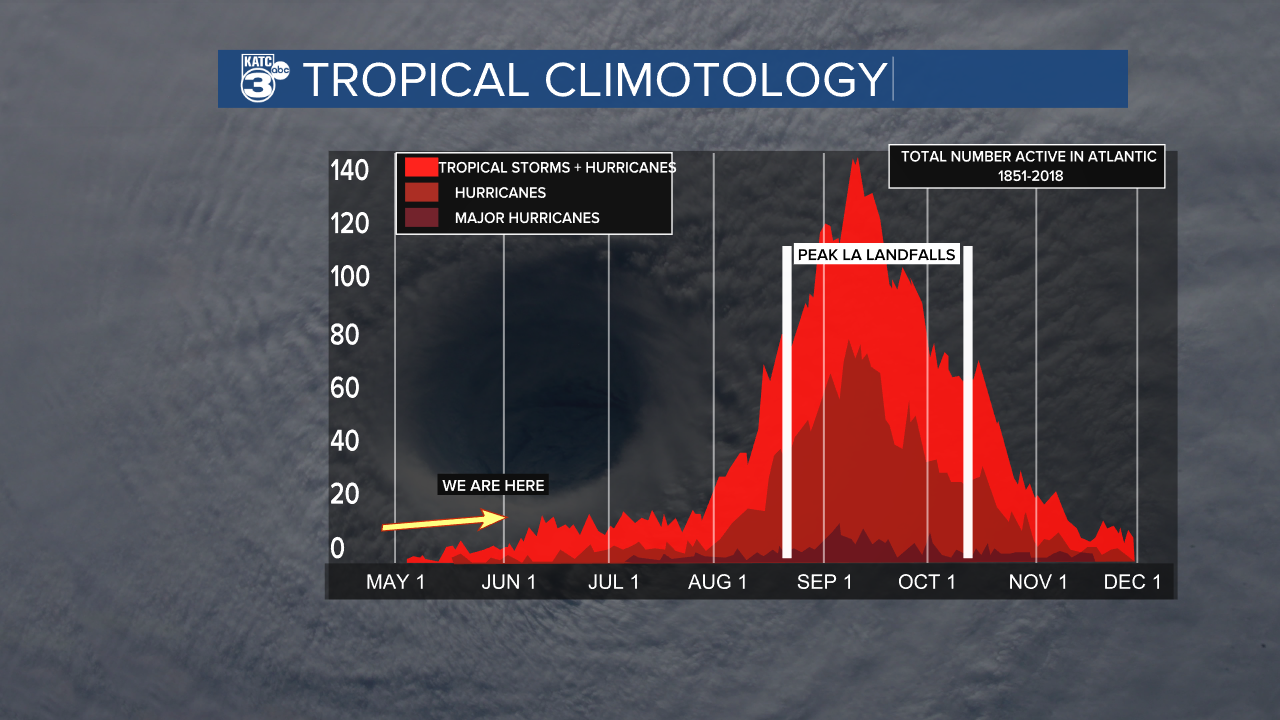 Tropical Frequency.png