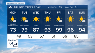 Billings Forecast Aug 2,, 2026