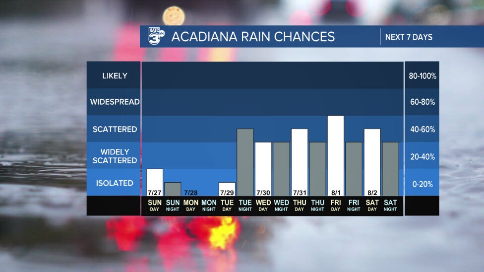 rain chances 7 day.jpg