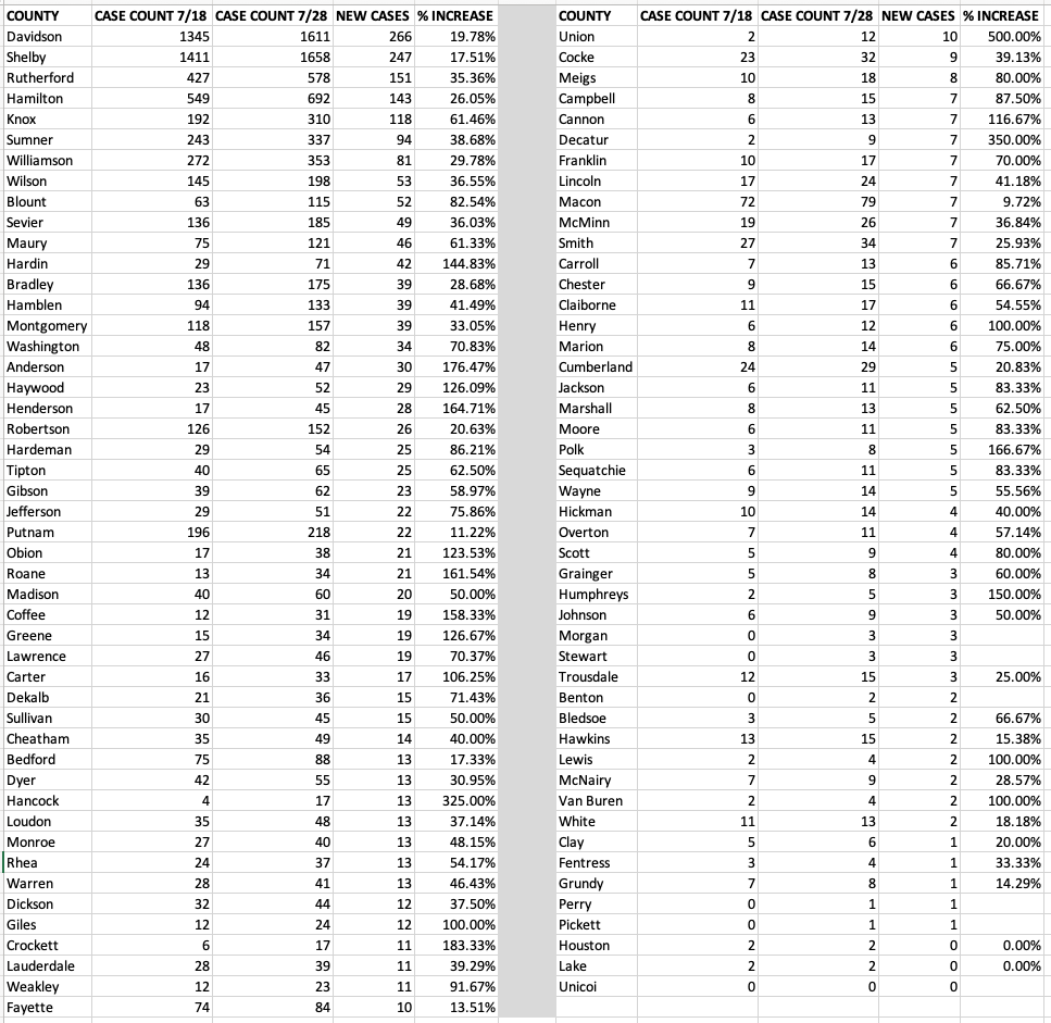 COVID19 Among TN Children 7 28 2020.png