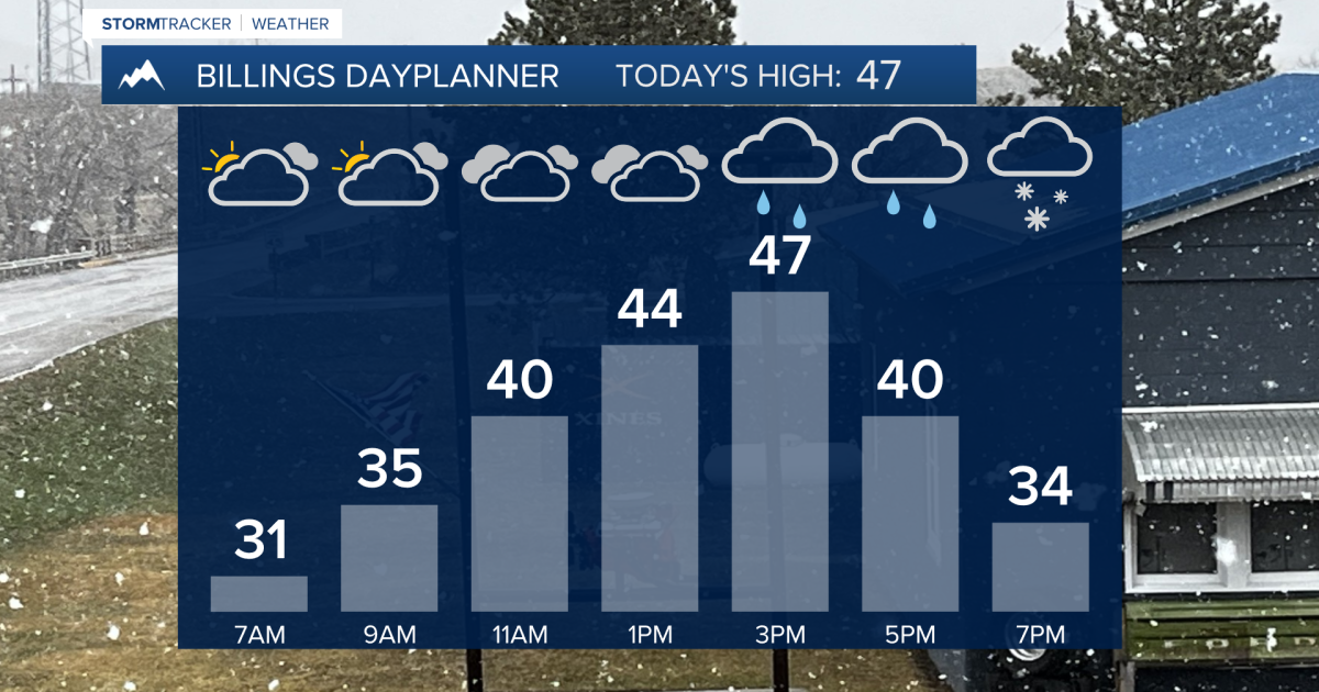 Q2 Billings Area Weather: One more round of rain, snow and cold