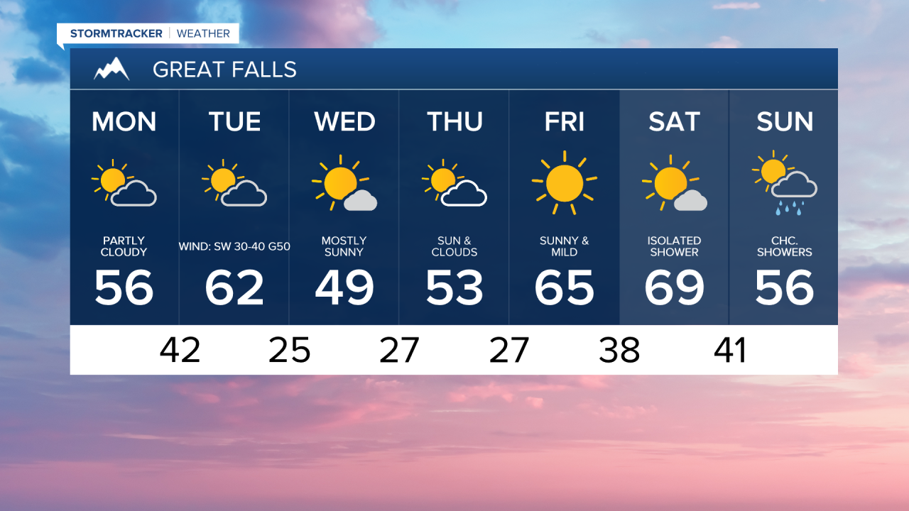 Great Falls 7-day