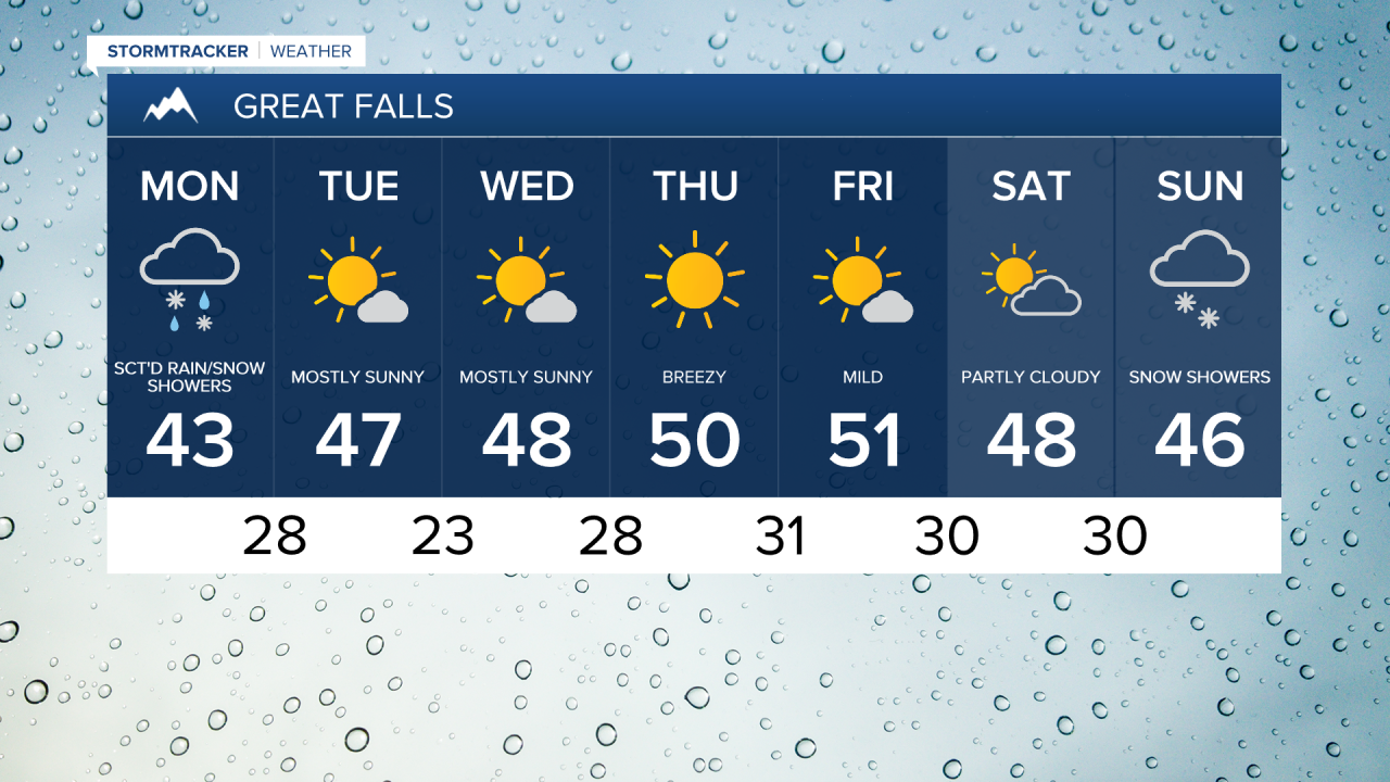 Great Falls 7-day