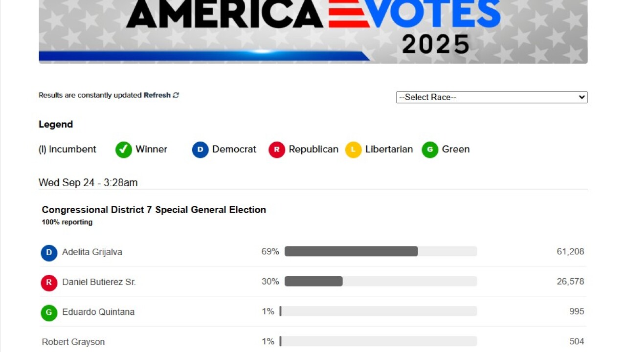 CD 7 SPECIAL ELECTION UPDATE