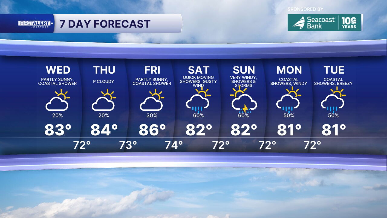 7-day forecast Oct. 21, 2026