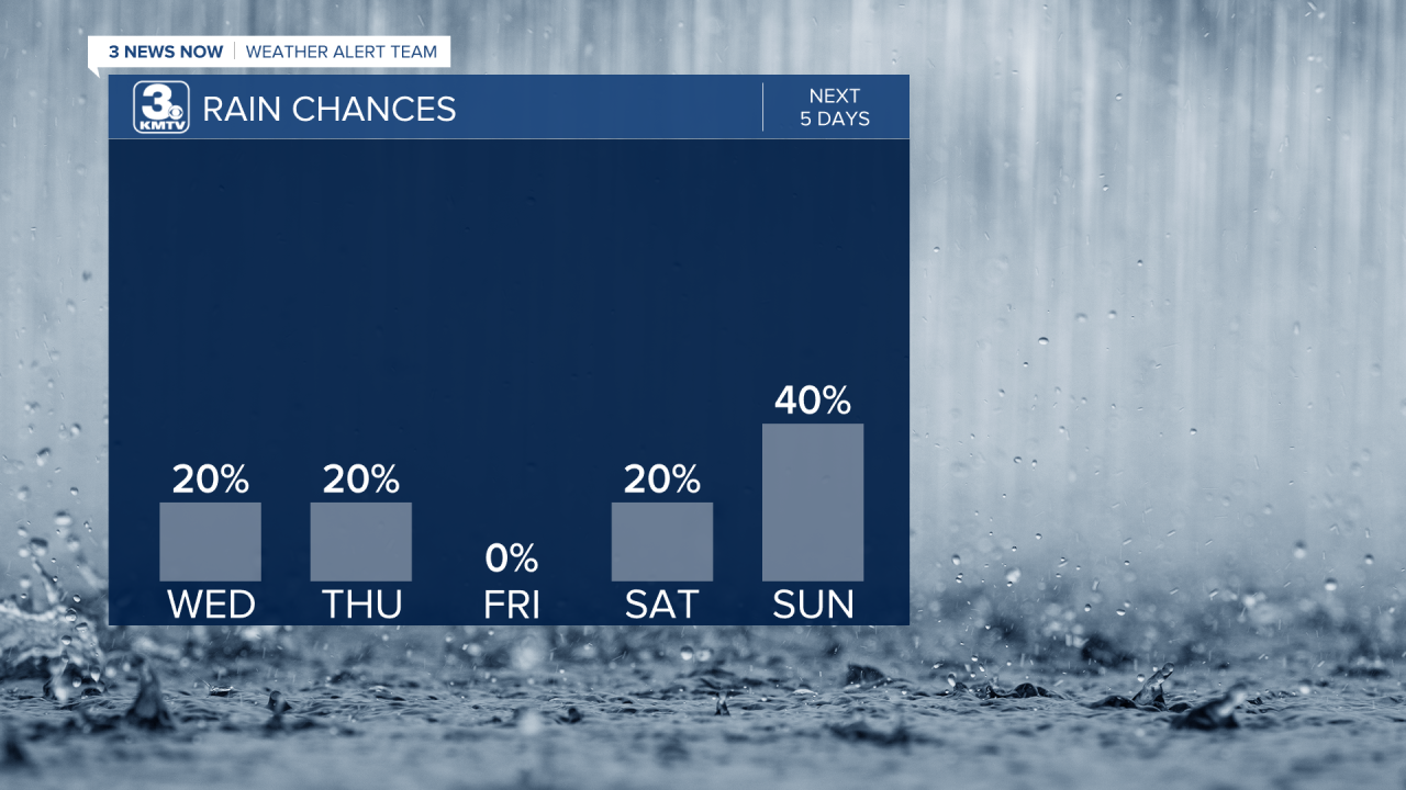 Rain Chances Next 5 Days.png