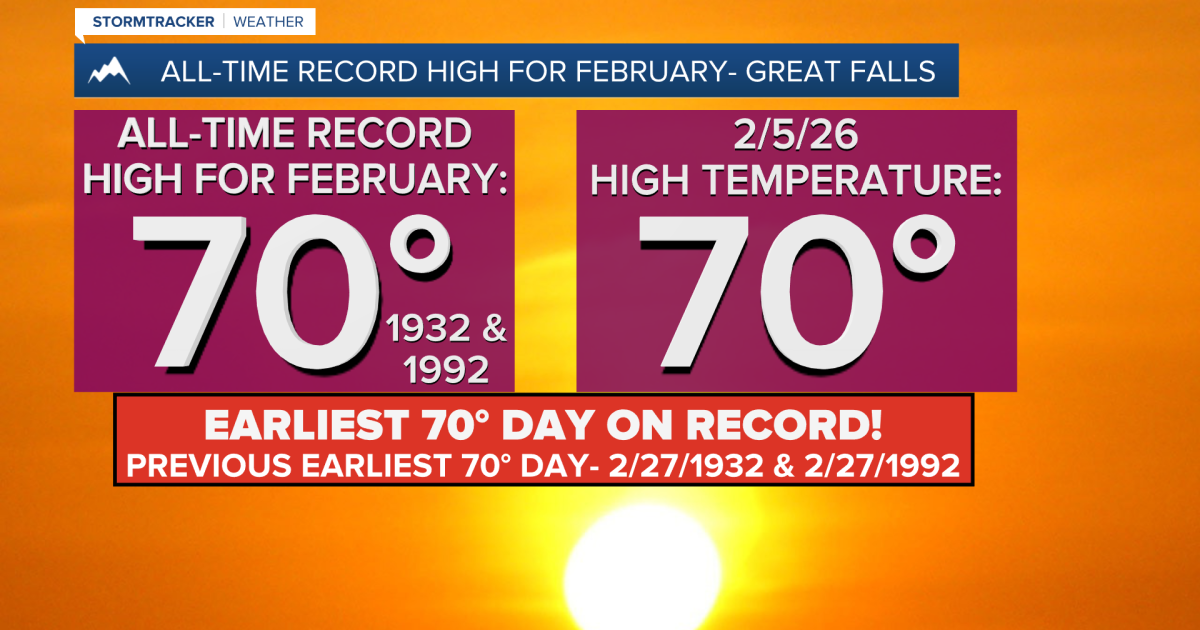Record Warmth On Thursday Mild Temperatures Stick Around Through The record-warmth-on-thursday-mild-temperatures-stick-around-through-the