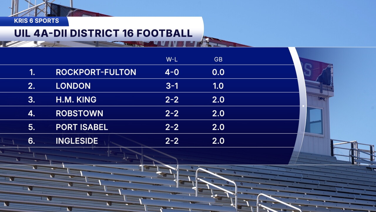 UIL 4A-DII DISTRICT 16 FOOTBALL 2026 STANDINGS