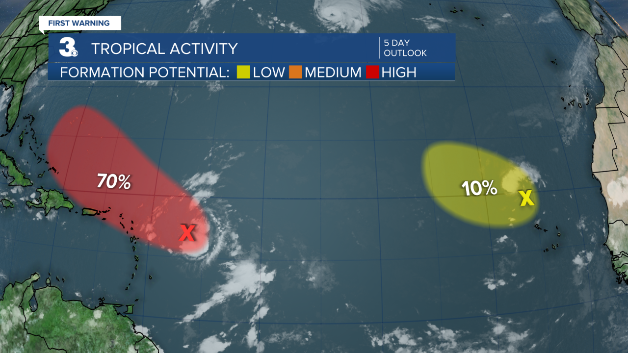 Tropical Activity.png