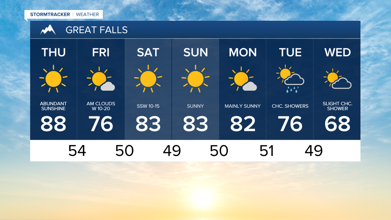 Great Falls 7-day