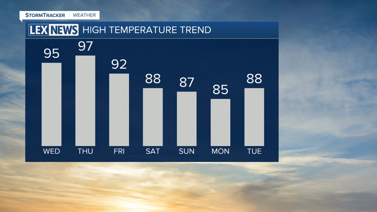9-1 7 day highs.jpg