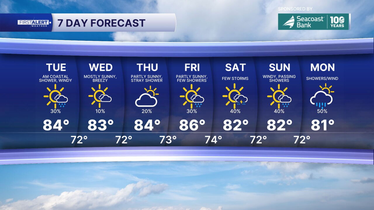 7-day forecast Oct. 20, 2026
