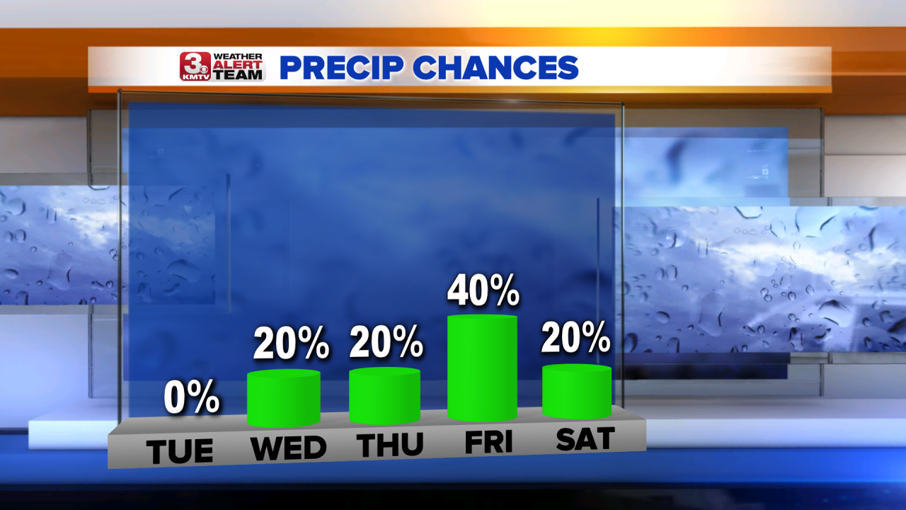 Rain Chances PM Next 5 Days.png