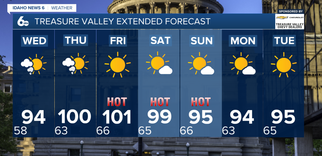 Treasure Valley Extended Forecast