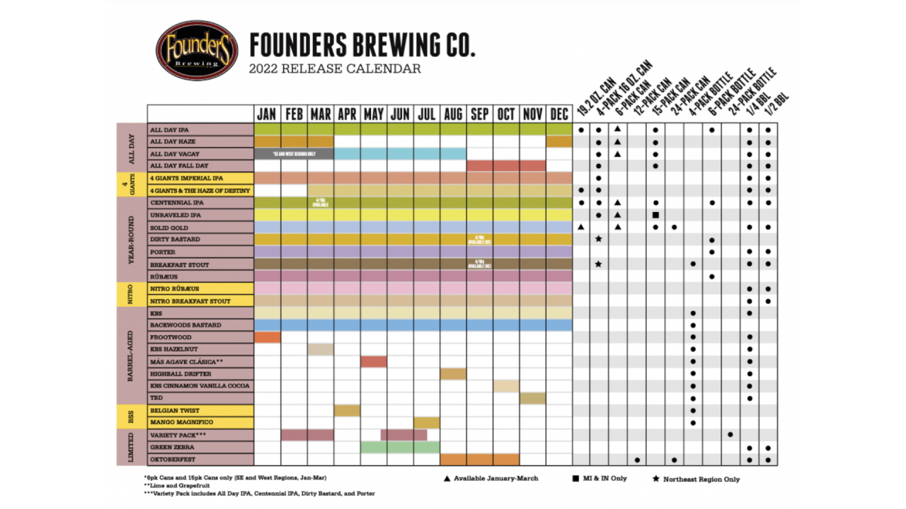 Founders release calendar.png