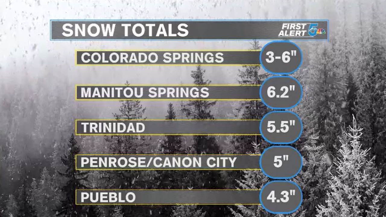 Southern Colorado snow totals