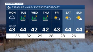 Treasure Valley Extended Forecast